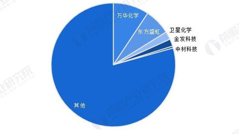 化工产品防腐蚀包装，GB标准解读