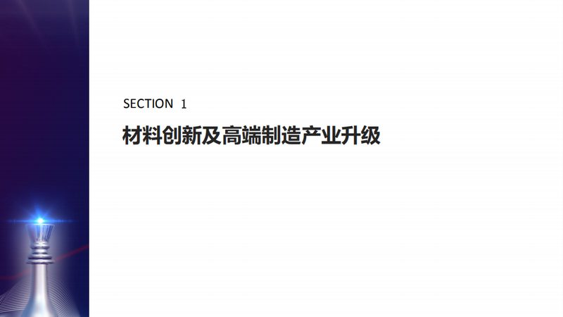 工业添加剂市场行情分析